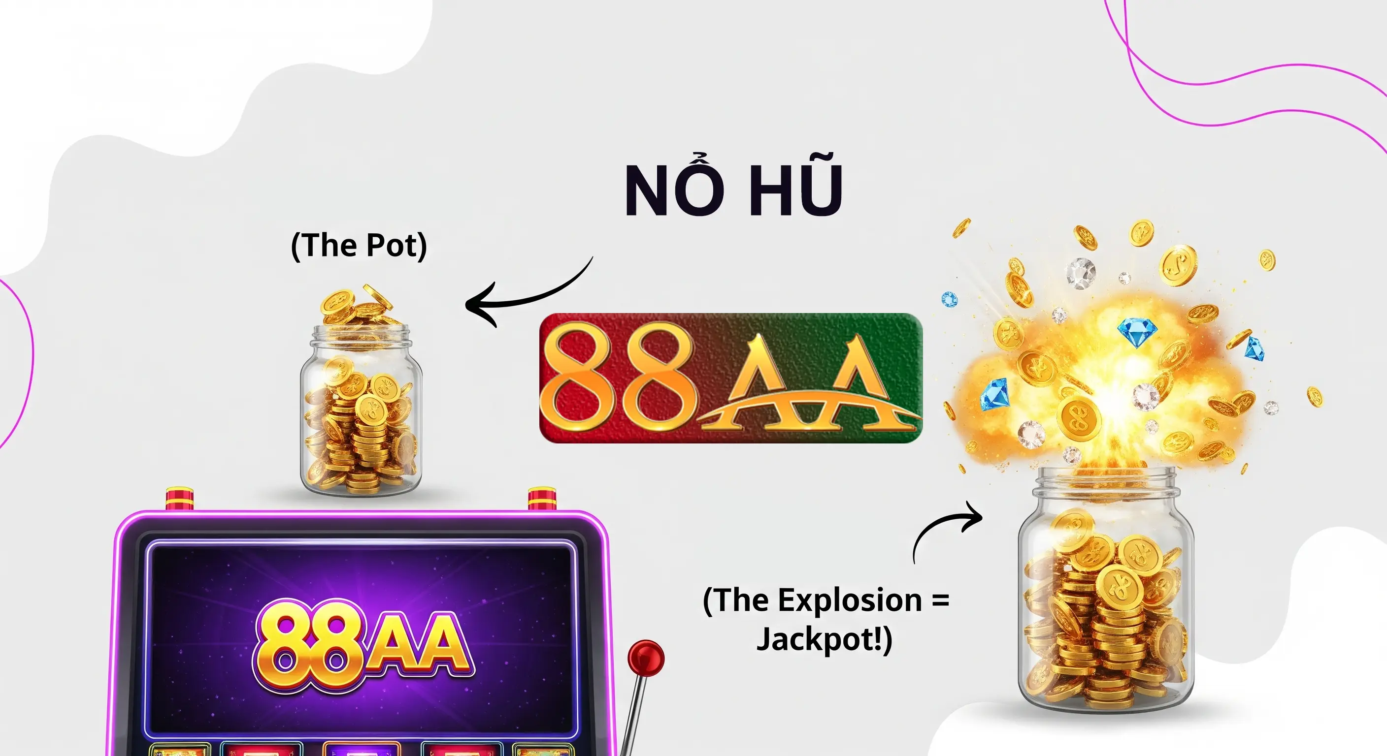 Infographic giải thích các thuật ngữ và tính năng trong game Nổ Hũ: RTP, Wild, Scatter…