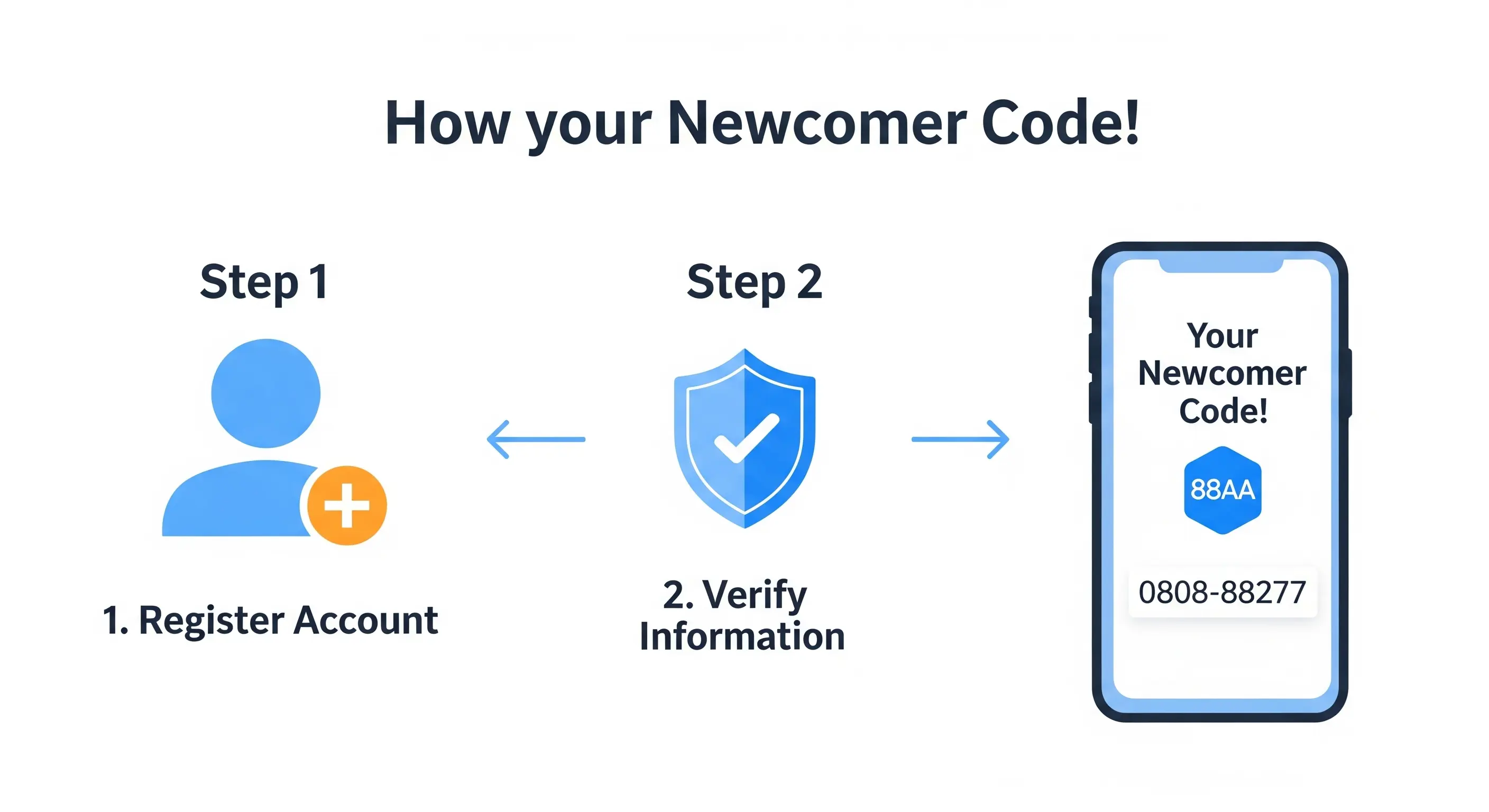 Infographic 4 bước đơn giản để nhận Code Tân Thủ từ 88AA