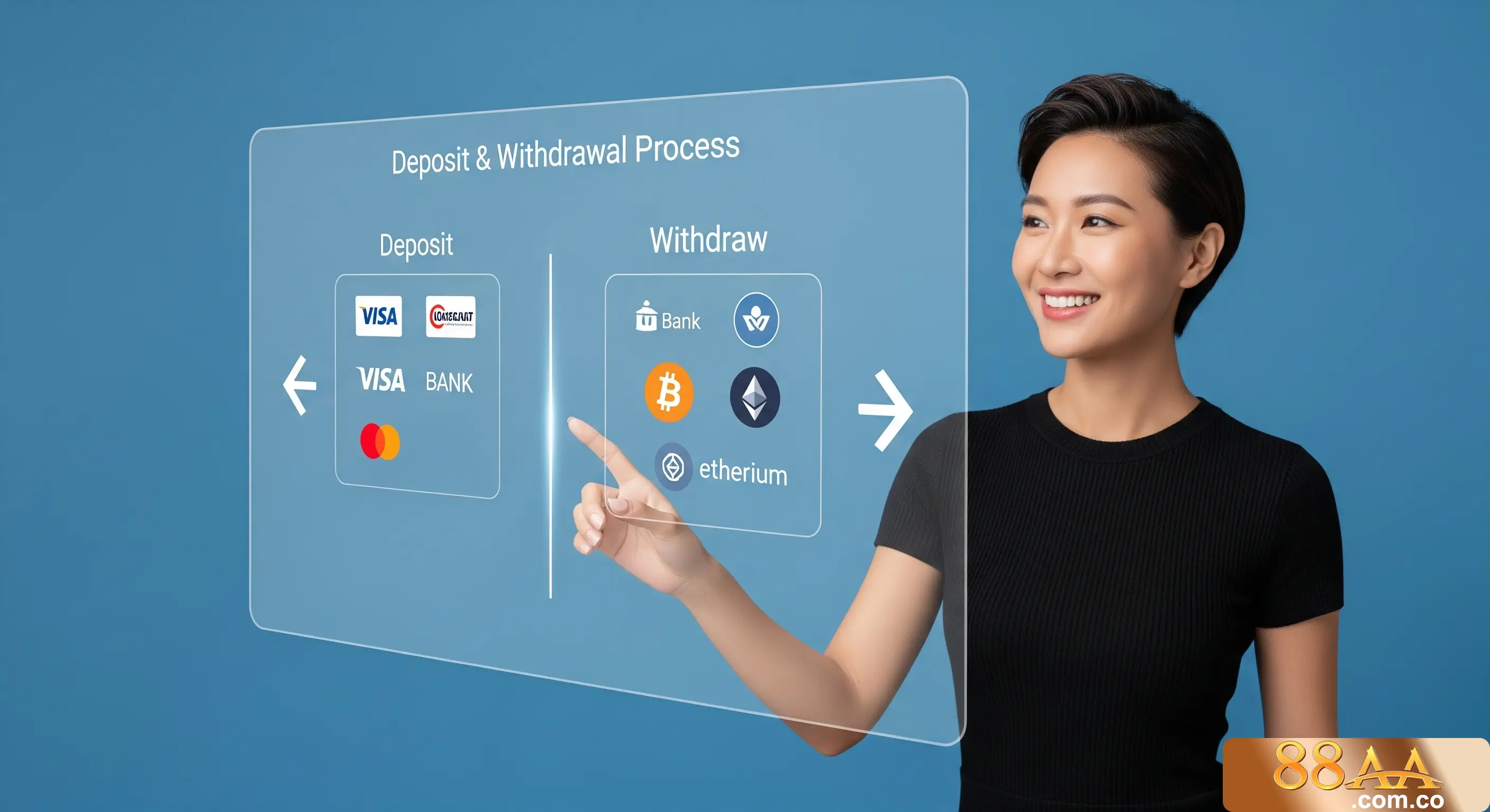 Quy trình nạp và rút tiền nhanh gọn tại 88AA